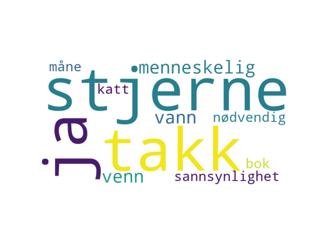 Norwegian Wordcloud